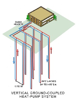 Geo Heat-Exchanger (Heat Pump)